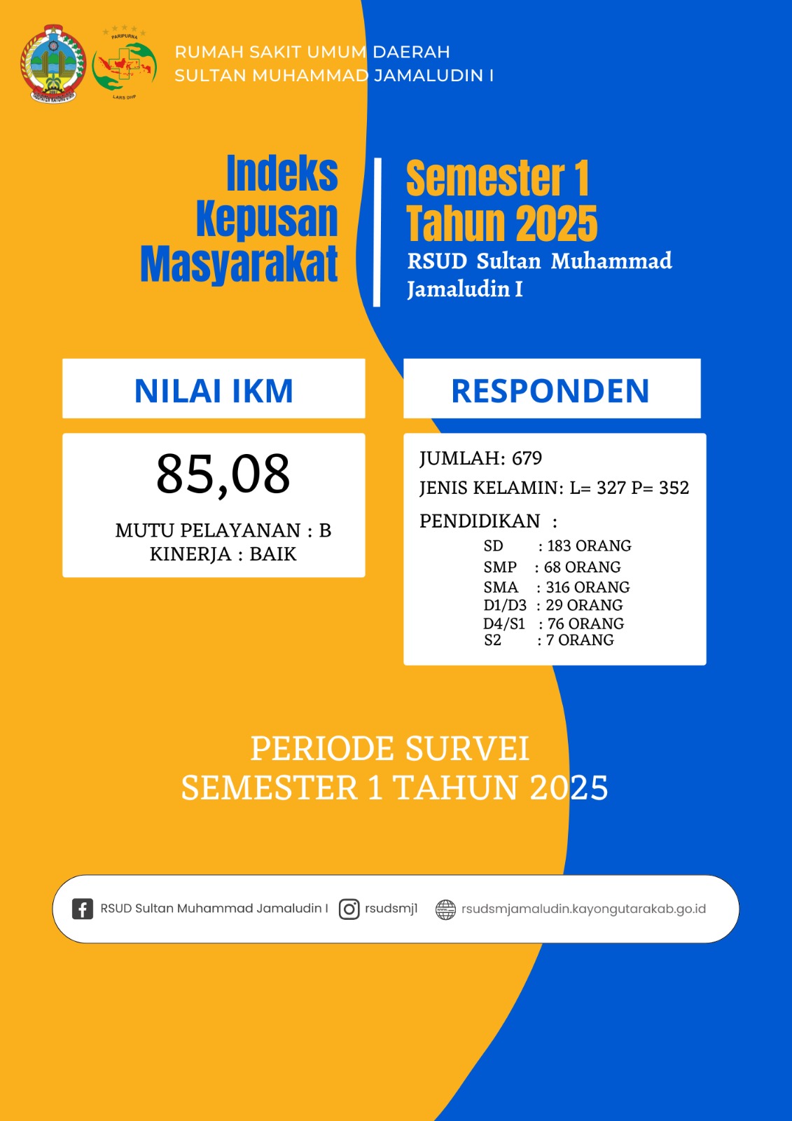 IKM Semester I Tahun 2024 RSUD SMJ I