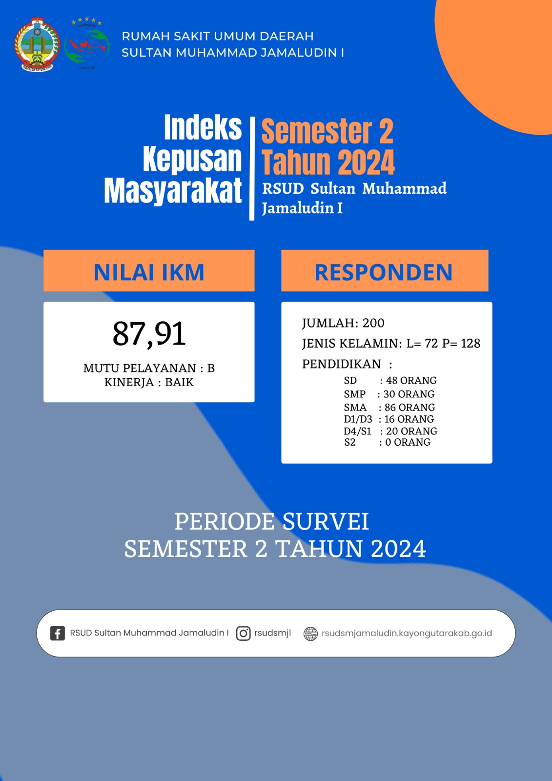 IKM Semester II Tahun 2024 RSUD SMJ I